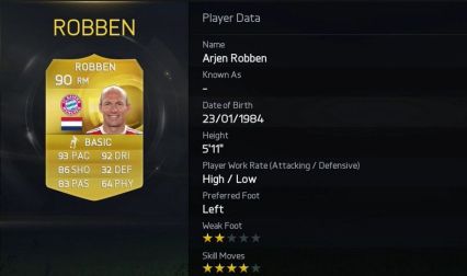 Arjen Robben Pace