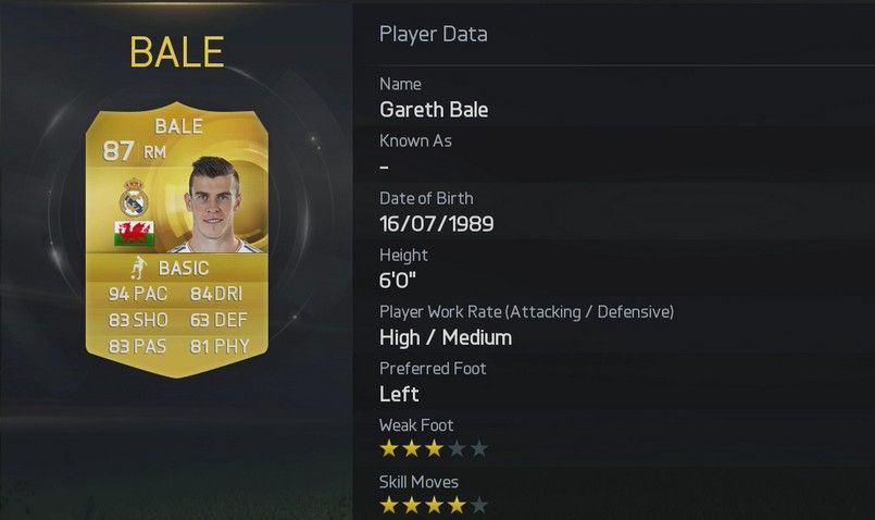 Gareth Bale Pace